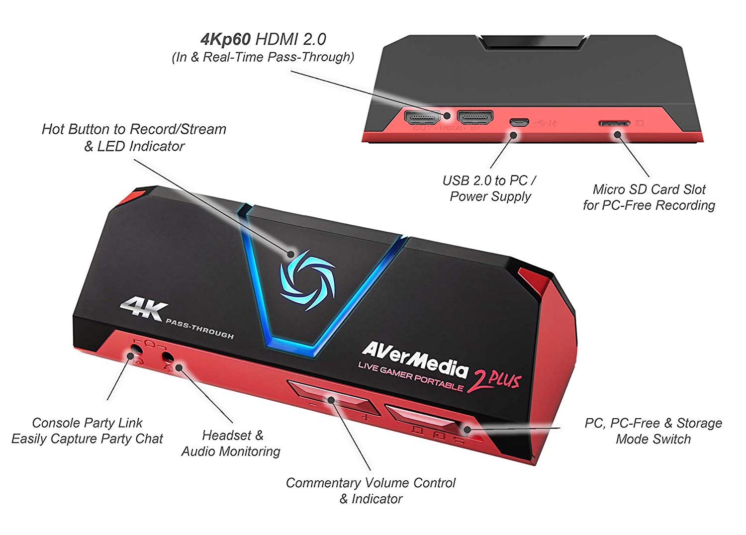 AVerMedia Live Gamer Portable 2 Plus, 4K Pass-Through, 4K Full HD